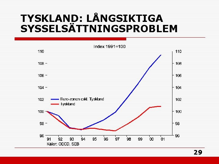TYSKLAND: LÅNGSIKTIGA SYSSELSÄTTNINGSPROBLEM 29 