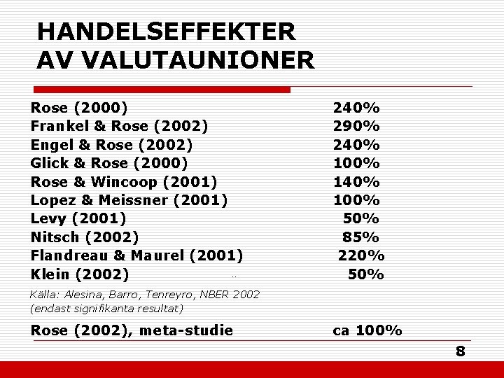 HANDELSEFFEKTER AV VALUTAUNIONER Rose (2000) Frankel & Rose (2002) Engel & Rose (2002) Glick