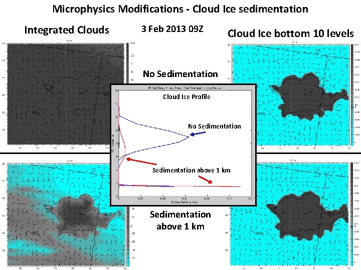 Microphysics Modifications - Cloud Ice sedimentation Integrated Clouds 3 Feb 2013 09 Z Cloud