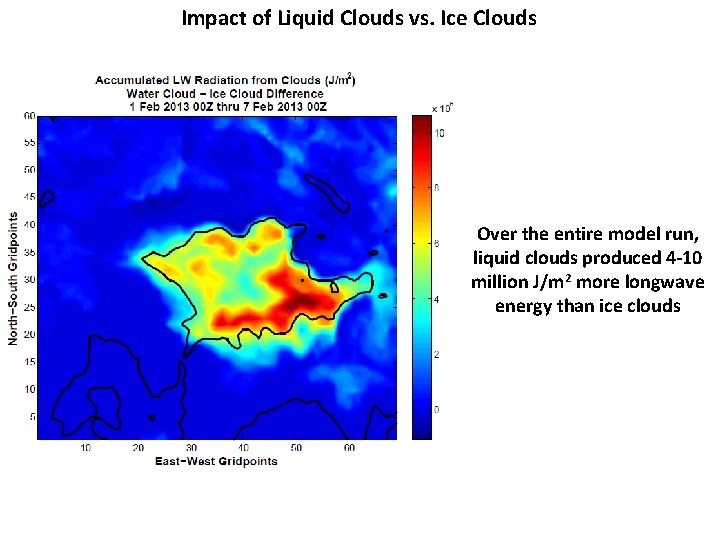 Impact of Liquid Clouds vs. Ice Clouds Over the entire model run, liquid clouds