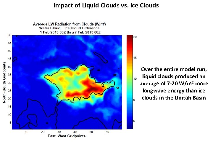 Impact of Liquid Clouds vs. Ice Clouds Over the entire model run, liquid clouds