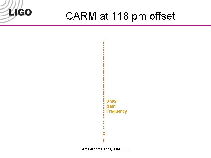 CARM at 118 pm offset Unity Gain Frequency Amaldi conference, June 2005 