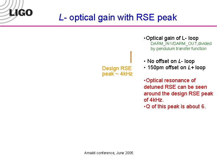 L- optical gain with RSE peak • Optical gain of L- loop DARM_IN 1/DARM_OUT,