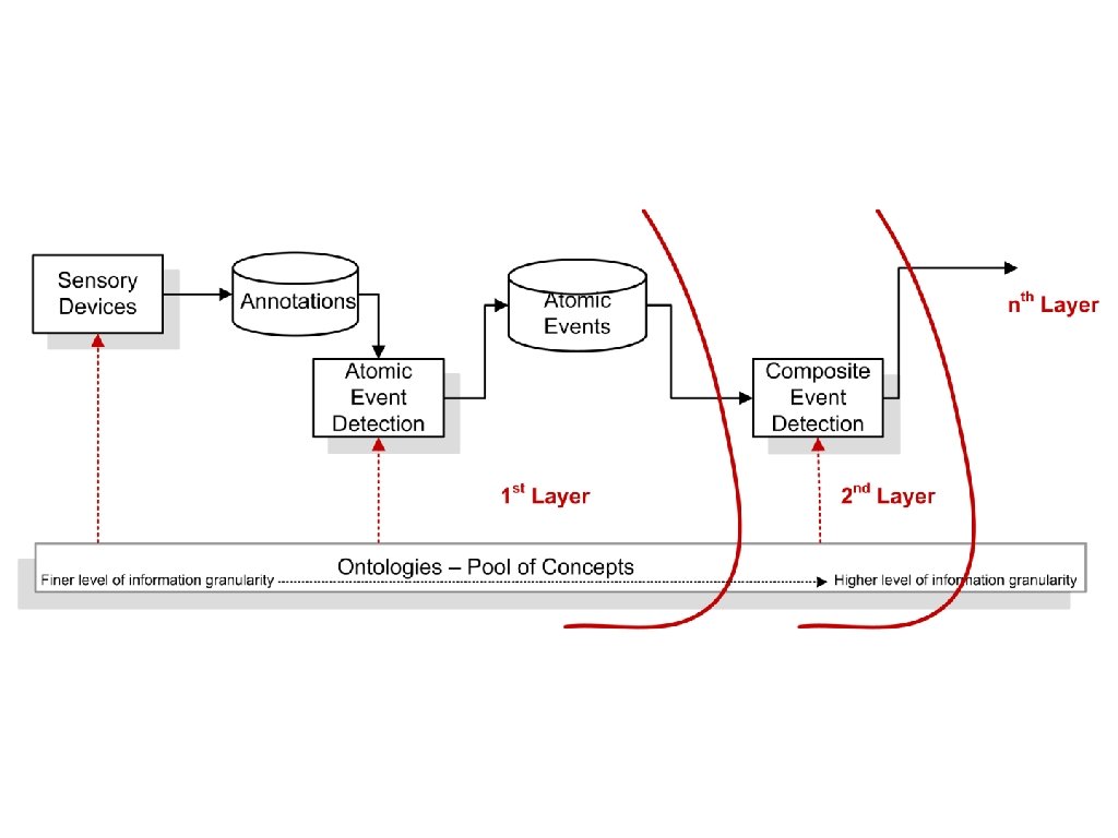 <insert data model/flow slides/> <insert data model/flow slides/>