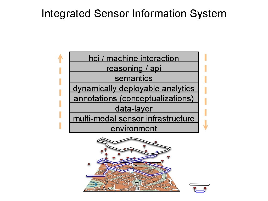 Integrated Sensor Information System hci / machine interaction reasoning / api semantics dynamically deployable Integrated Sensor Information System hci / machine interaction reasoning / api semantics dynamically deployable