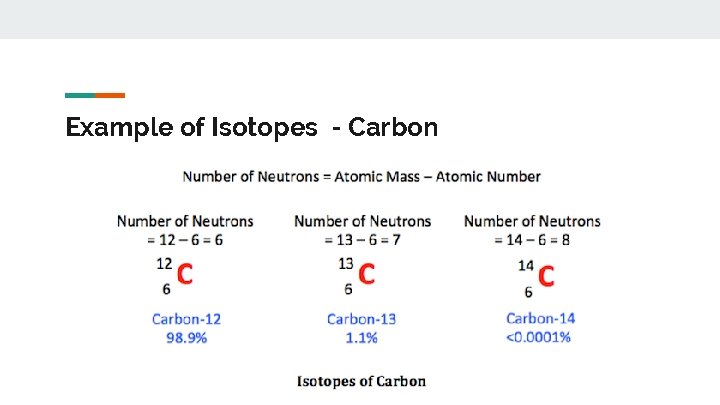 Example of Isotopes - Carbon 