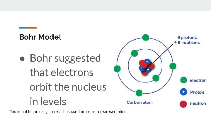 Bohr Model ● Bohr suggested that electrons orbit the nucleus in levels This is