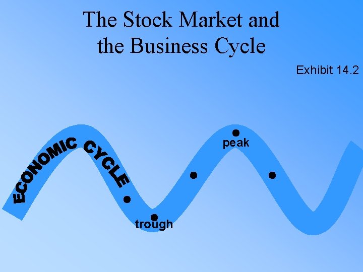 The Stock Market and the Business Cycle Exhibit 14. 2 peak trough 