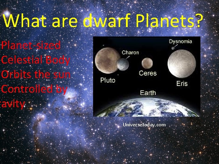 What are dwarf Planets? ØPlanet-sized ØCelestial Body ØOrbits the sun ØControlled by ravity Universetoday.