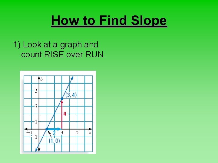 How to Find Slope 1) Look at a graph and count RISE over RUN.