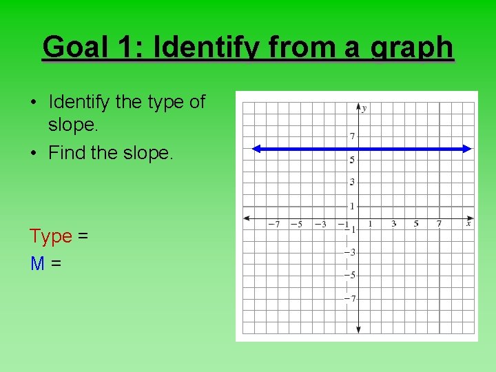 Goal 1: Identify from a graph • Identify the type of slope. • Find