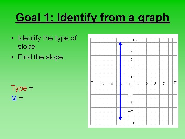 Goal 1: Identify from a graph • Identify the type of slope. • Find