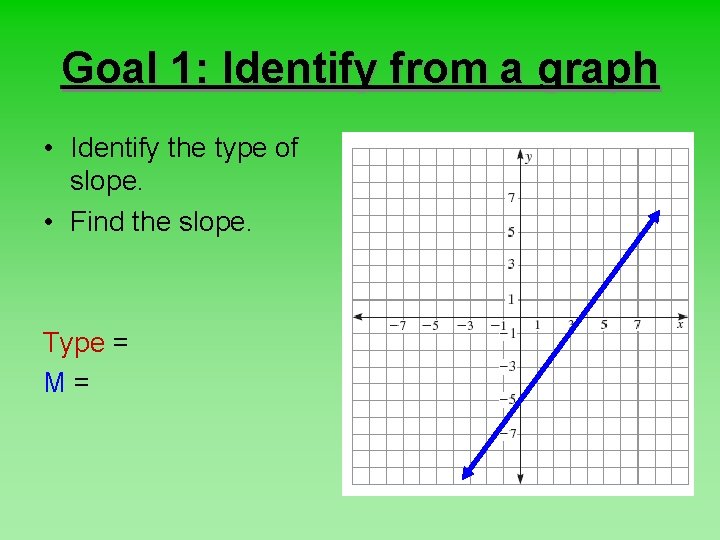Goal 1: Identify from a graph • Identify the type of slope. • Find