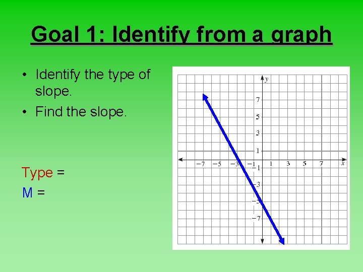 Goal 1: Identify from a graph • Identify the type of slope. • Find