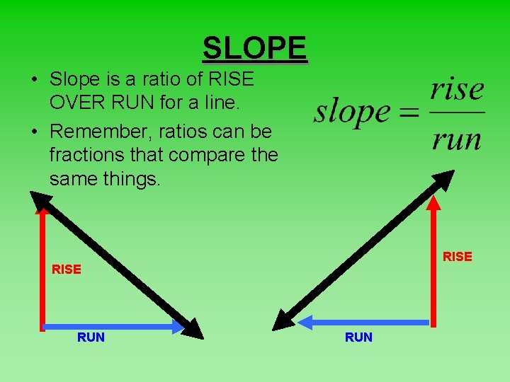 SLOPE • Slope is a ratio of RISE OVER RUN for a line. •