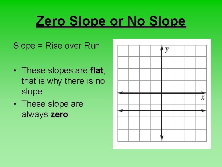Zero Slope or No Slope = Rise over Run • These slopes are flat,