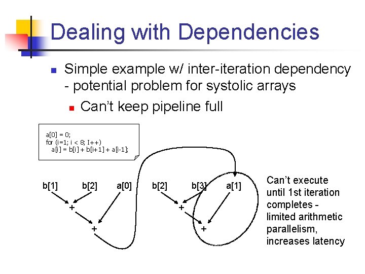 Dealing with Dependencies n Simple example w/ inter-iteration dependency - potential problem for systolic