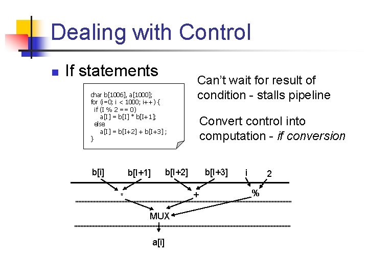 Dealing with Control n If statements char b[1006], a[1000]; for (i=0; i < 1000;