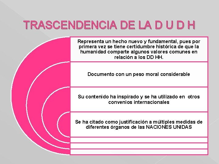 TRASCENDENCIA DE LA D U D H Representa un hecho nuevo y fundamental, pues