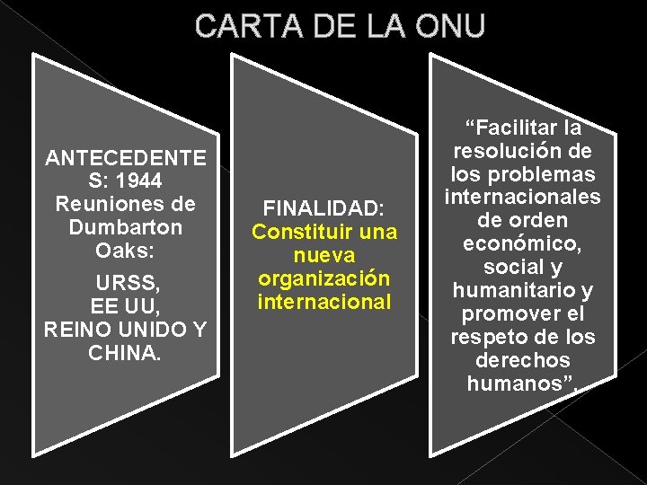 CARTA DE LA ONU ANTECEDENTE S: 1944 Reuniones de Dumbarton Oaks: URSS, EE UU,