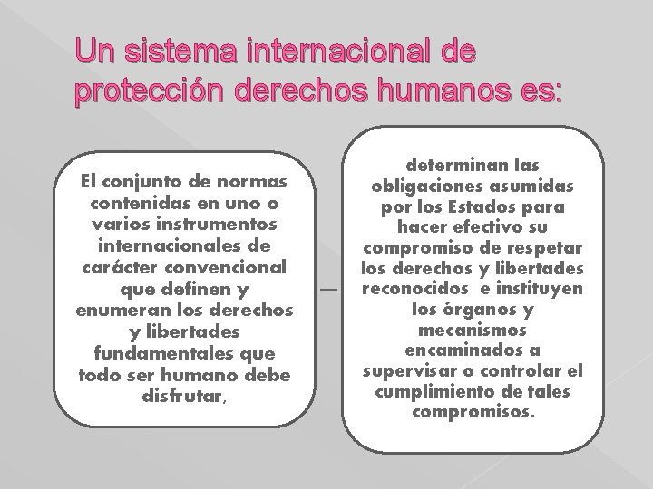 Un sistema internacional de protección derechos humanos es: El conjunto de normas contenidas en