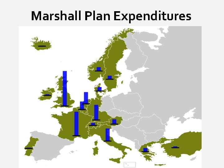 Marshall Plan Expenditures 