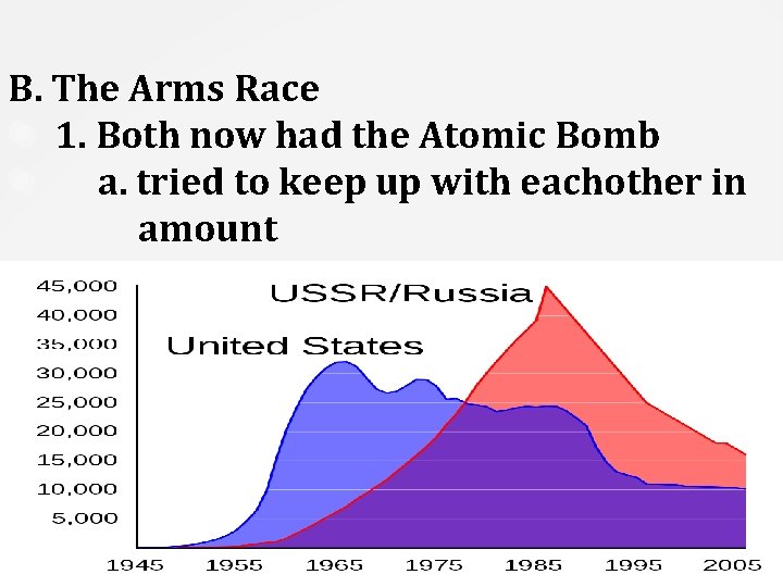 B. The Arms Race 1. Both now had the Atomic Bomb a. tried to
