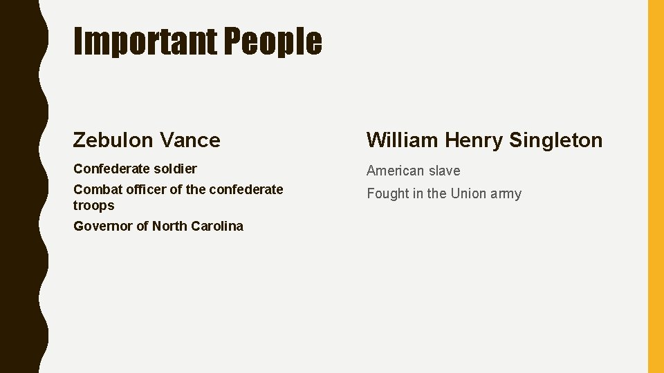 Important People Zebulon Vance William Henry Singleton Confederate soldier American slave Combat officer of