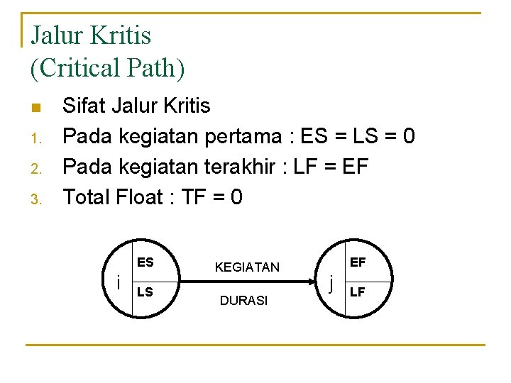 Jalur Kritis (Critical Path) n 1. 2. 3. Sifat Jalur Kritis Pada kegiatan pertama
