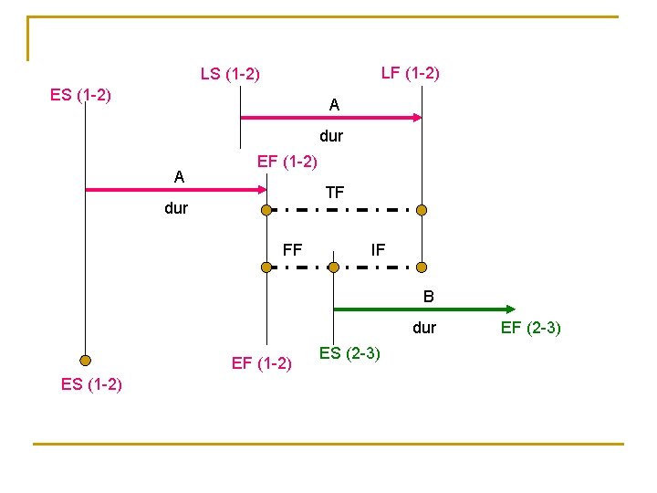 LF (1 -2) LS (1 -2) ES (1 -2) A dur A EF (1