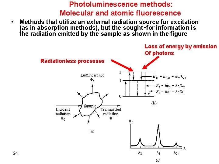 CHAPTER 2 Spectrochemical Measurements 1 COMPLETE SPECTROCHEMICAL ...