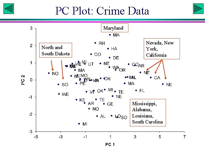 PC Plot: Crime Data Maryland North and South Dakota Nevada, New York, California Mississippi,