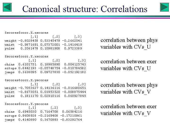 Canonical structure: Correlations $scores$corr. X. xscores [, 1] [, 2] [, 3] weight -0.