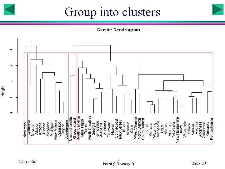 Group into clusters Xuhua Xia Slide 29 