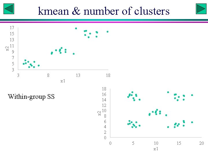 x 2 kmean & number of clusters 17 15 13 11 9 7 5