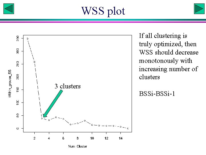 WSS plot If all clustering is truly optimized, then WSS should decrease monotonously with