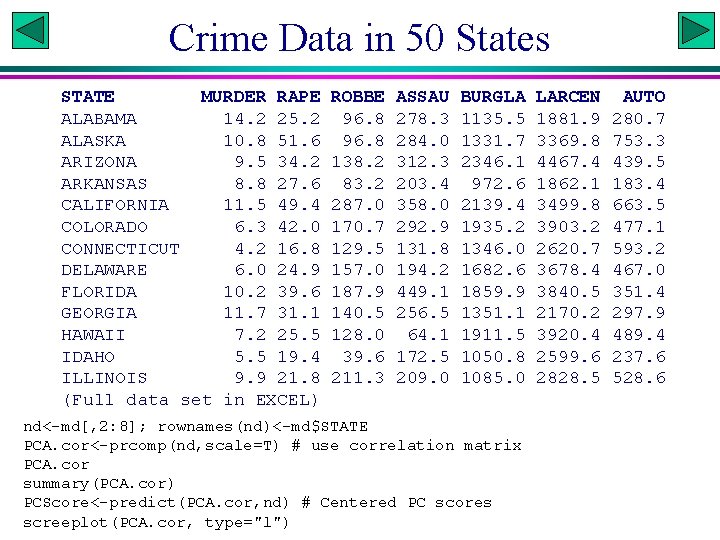 Crime Data in 50 States STATE MURDER RAPE ALABAMA 14. 2 25. 2 ALASKA