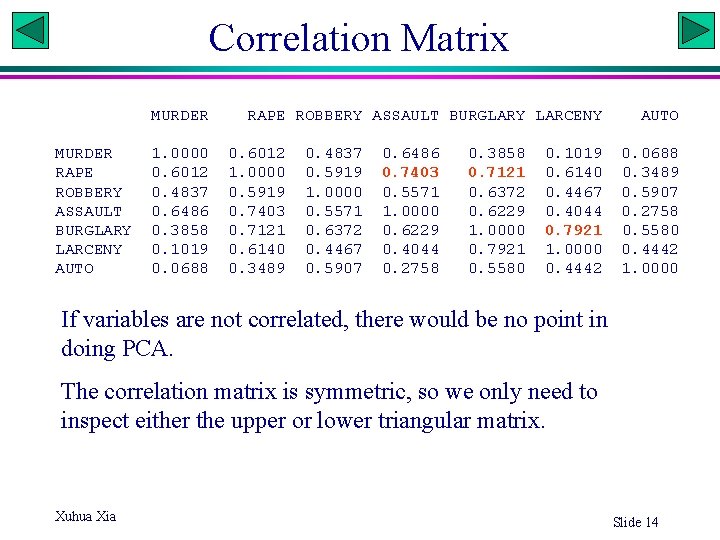 Correlation Matrix MURDER RAPE ROBBERY ASSAULT BURGLARY LARCENY AUTO 1. 0000 0. 6012 0.