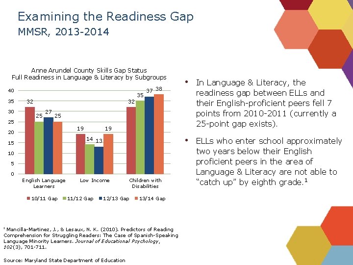 Examining the Readiness Gap MMSR, 2013 -2014 Anne Arundel County Skills Gap Status Full