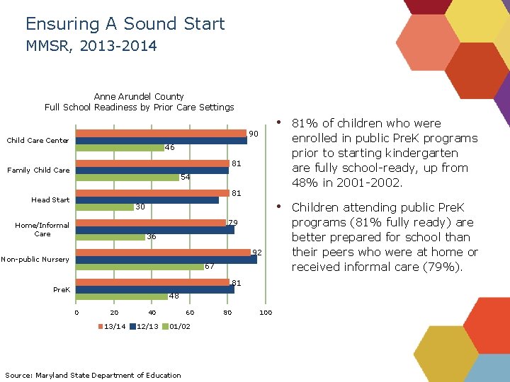 Ensuring A Sound Start MMSR, 2013 -2014 Anne Arundel County Full School Readiness by