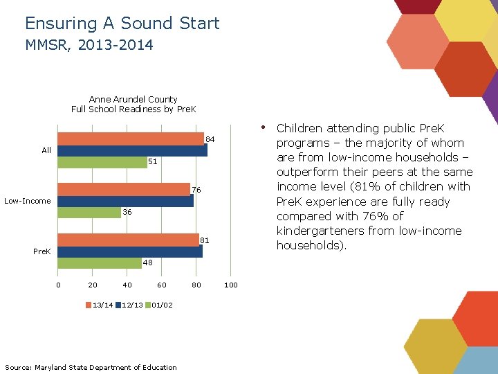 Ensuring A Sound Start MMSR, 2013 -2014 Anne Arundel County Full School Readiness by