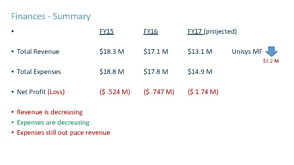 Finances - Summary • FY 15 FY 16 FY 17 (projected) • Total Revenue