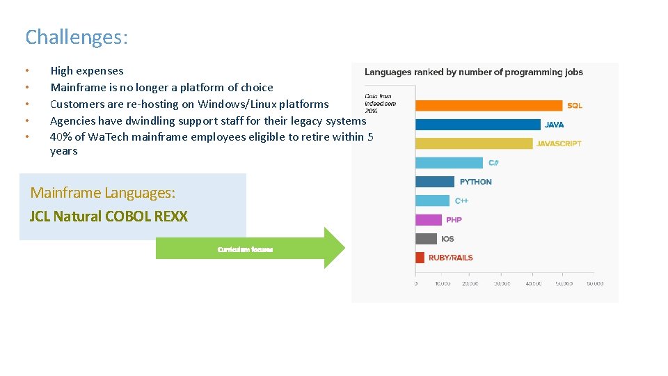 Challenges: • • • High expenses Mainframe is no longer a platform of choice