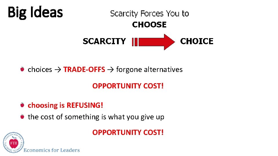 Big Ideas choices → TRADE-OFFS → forgone alternatives OPPORTUNITY COST! choosing is REFUSING! the