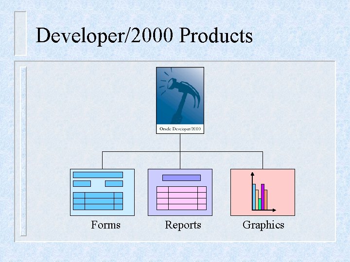 Developer/2000 Products Forms Reports Graphics 