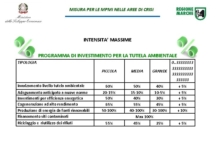 MISURA PER LE MPMI NELLE AREE DI CRISI INTENSITA’ MASSIME PROGRAMMA DI INVESTIMENTO PER