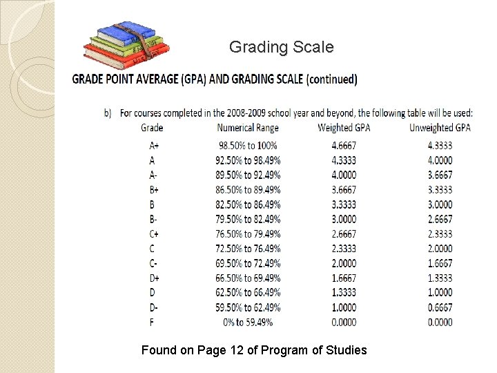 Grading Scale Found on Page 12 of Program of Studies 