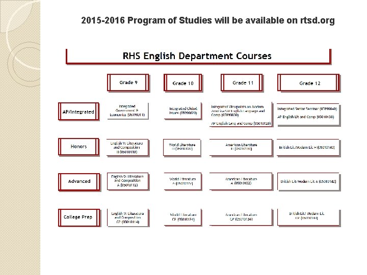 2015 -2016 Program of Studies will be available on rtsd. org 