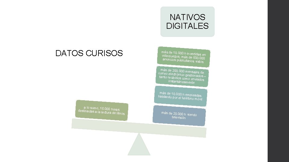 NATIVOS DIGITALES DATOS CURISOS más de 10. 000 h in videojuegos; más vertidas en