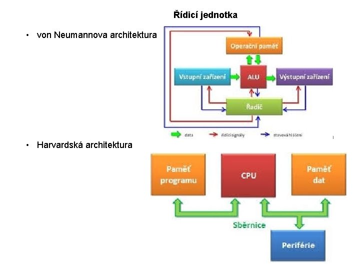 Řídicí jednotka • von Neumannova architektura • Harvardská architektura 